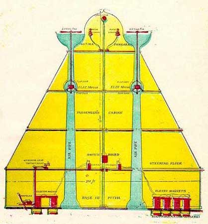 rukma_vimana
